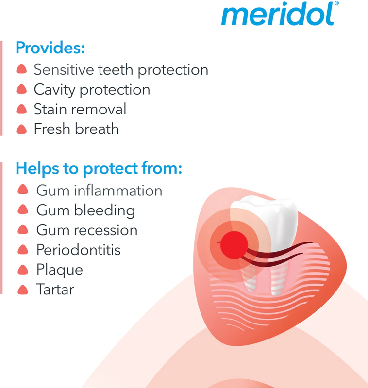 Meridol Complete Care tandpasta voor gevoelige tanden