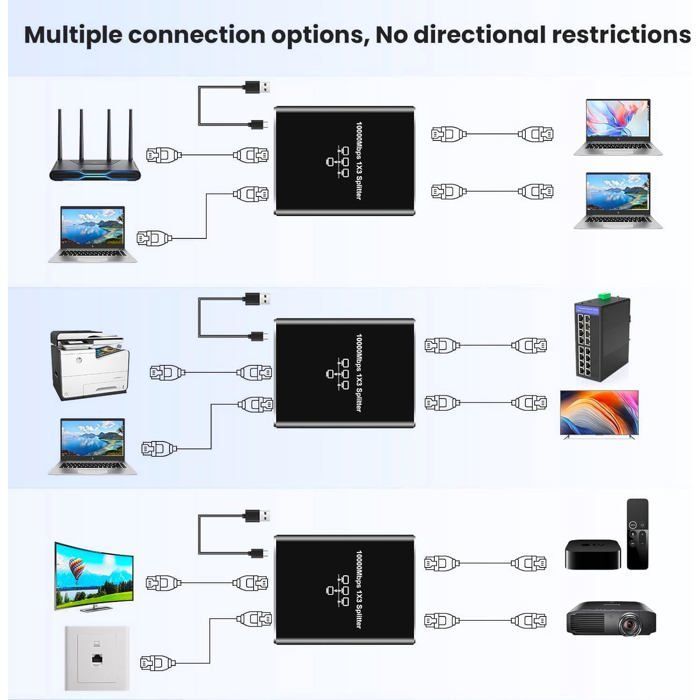 1 auf 3 RJ45 1000-Mbit/s-Ethernet-Switch, Gigabit-Splitter/Multiport für Computer, Switch, Router, Set-Top-Box, Fernseher