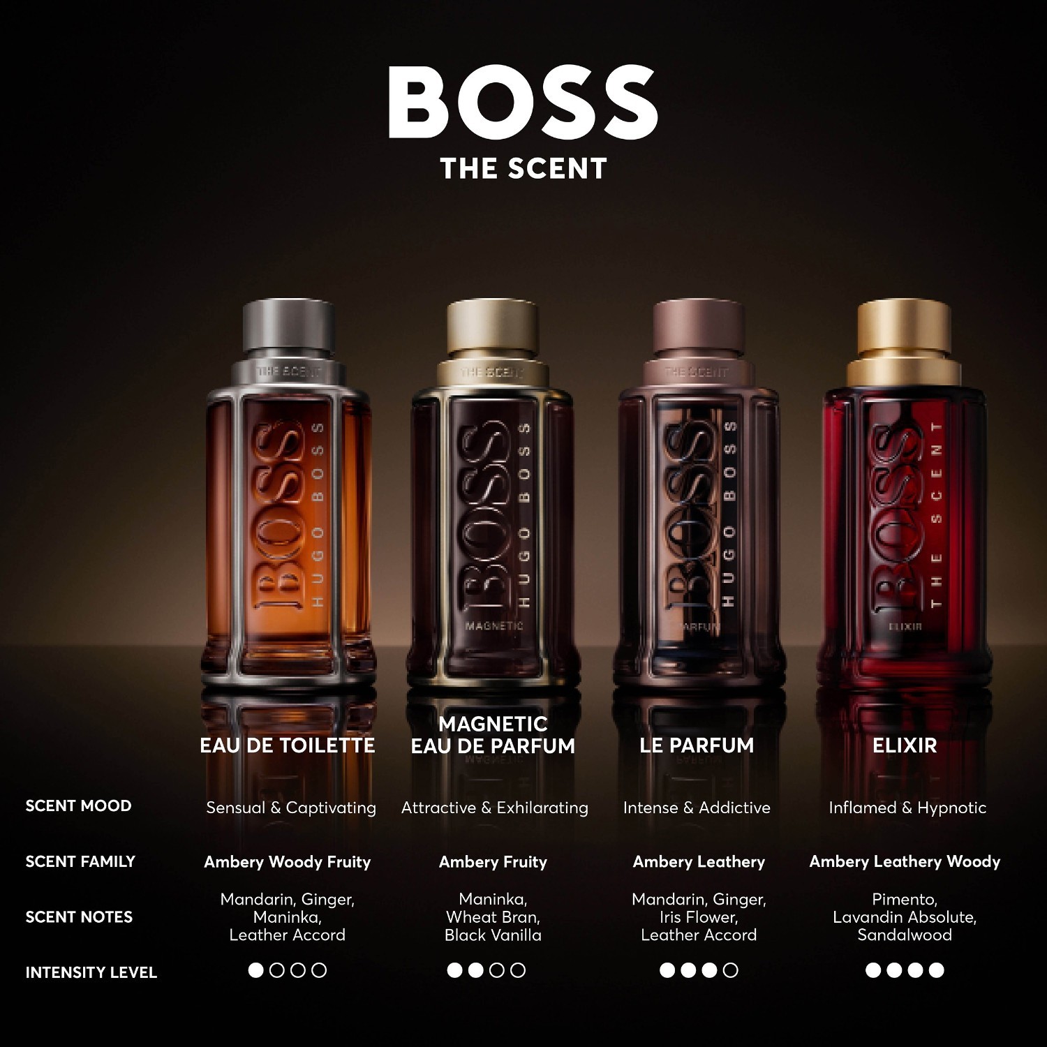 Hugo Boss kvepalų rinkinys Boss The Scent tualetinis vanduo 50 ml rinkinys - 1 vnt.