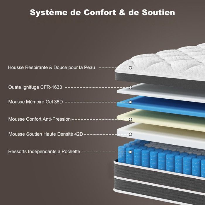 Matelas - YIDATONG - RIV018 - 140x190 cm - 30 cm épaisseur - 10 zones mémoire de forme & ressorts ensachés