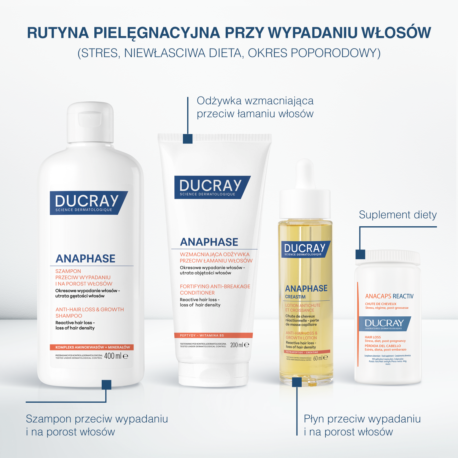 Ducray Anafaza