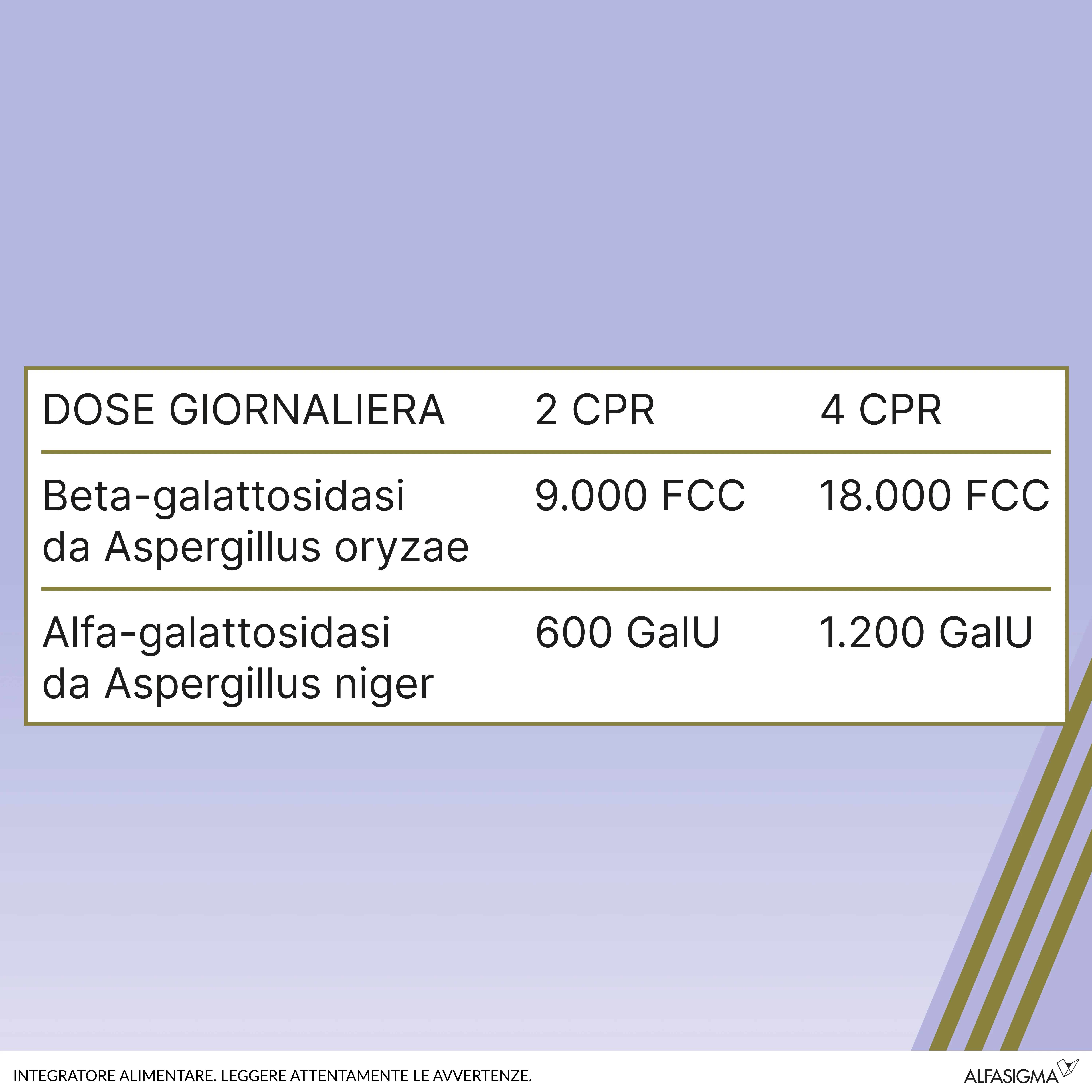 SINAIRE Sinaire Combi Suplemento Enzimático 30 comprimidos Antifermentante intestinal