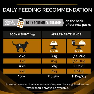 PURINA PRO PLAN Veterinary Diets Feline NF Tidlig Pleje
