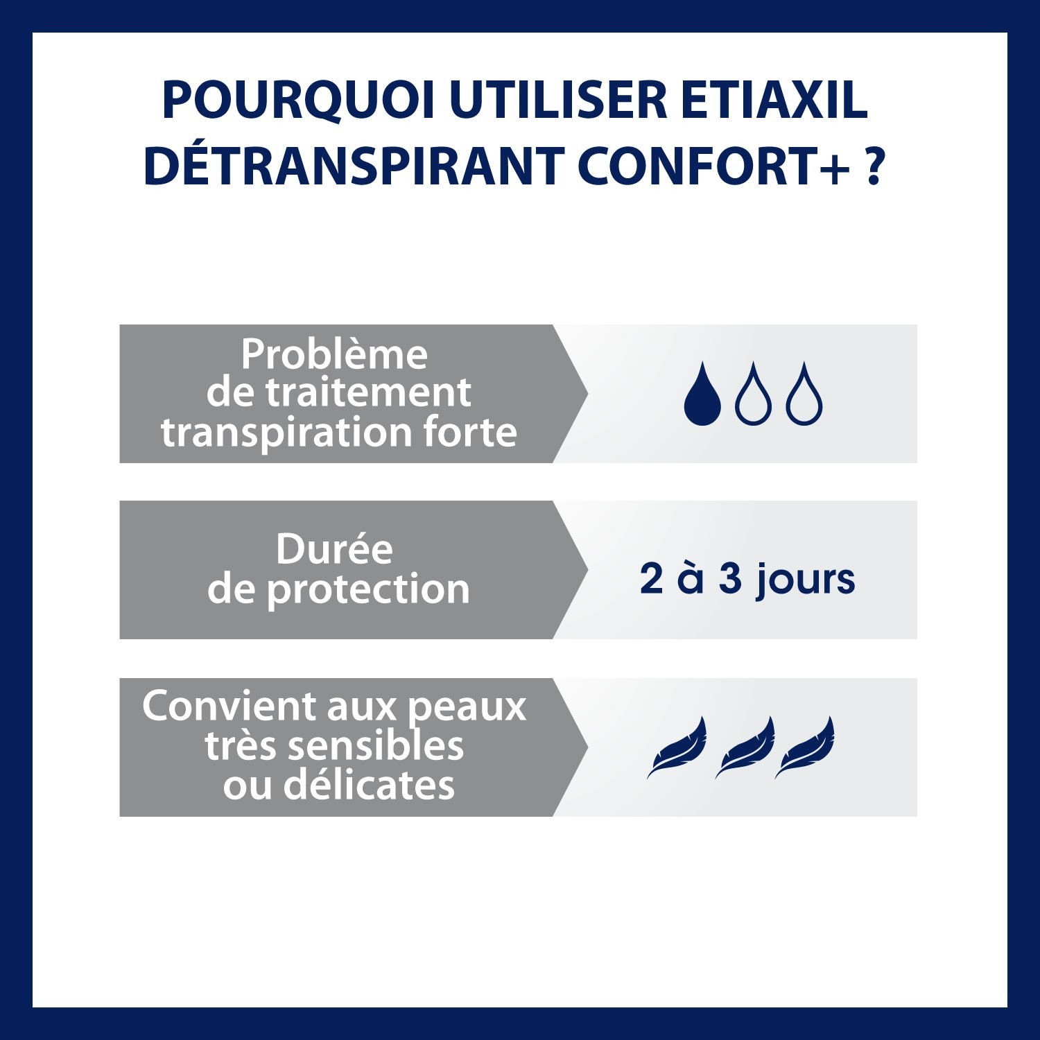 Etiaxil Détranspirant Aisselles TOLERANCE