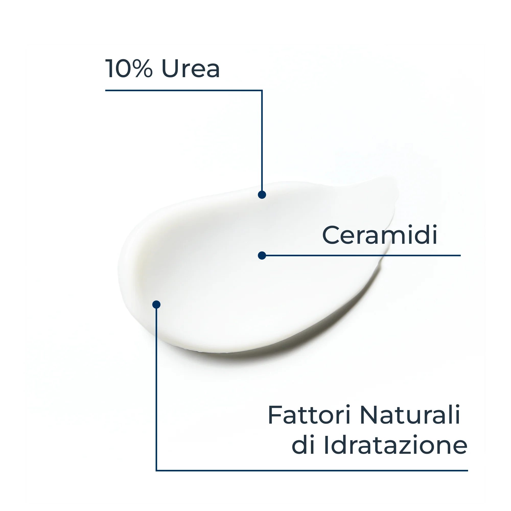 UreaRepair UreaRepair Crema Piedi Rigenerante 10% Urea - Trattamento Mani