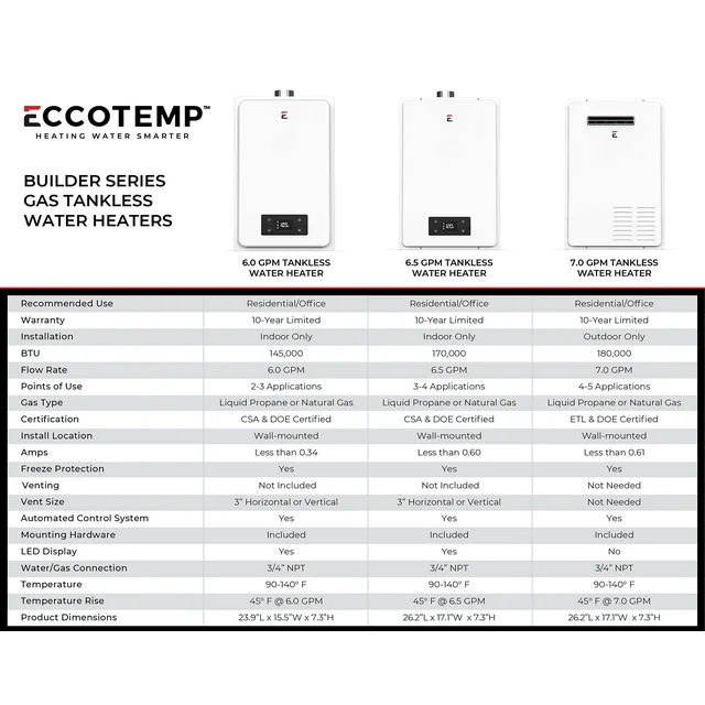Eccotemp Builder Grade 6.0 GPM Durchlauferhitzer für den Innenbereich (Erdgas)