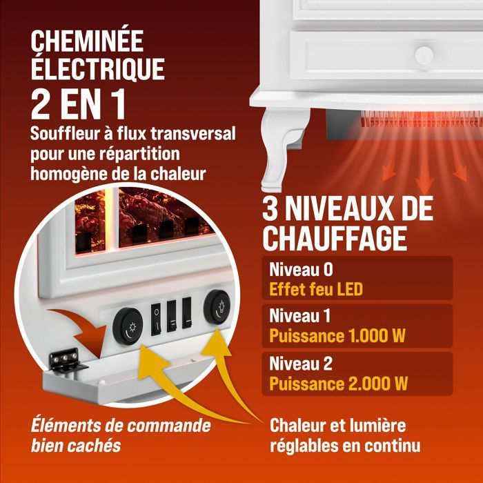Chimenea eléctrica DEUBA® con efecto de llama, 2000 W, 2 niveles de calor, calefactor eléctrico con ventilador, luz LED, chimenea decorativa, blanca.