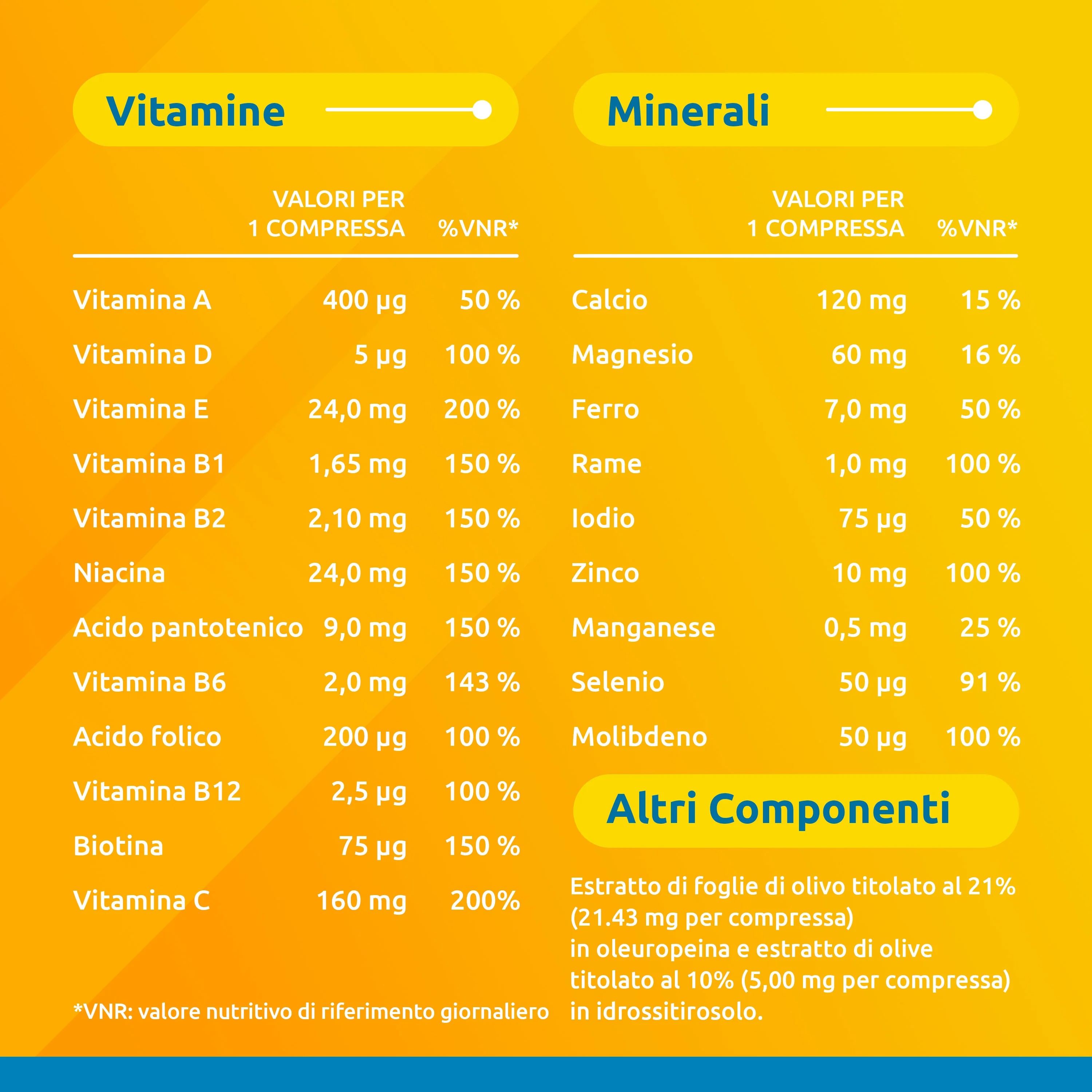 SUPRADYN Supradyn Recharge 50+ Suplemento alimentar 15 comprimidos Vitaminas e minerais