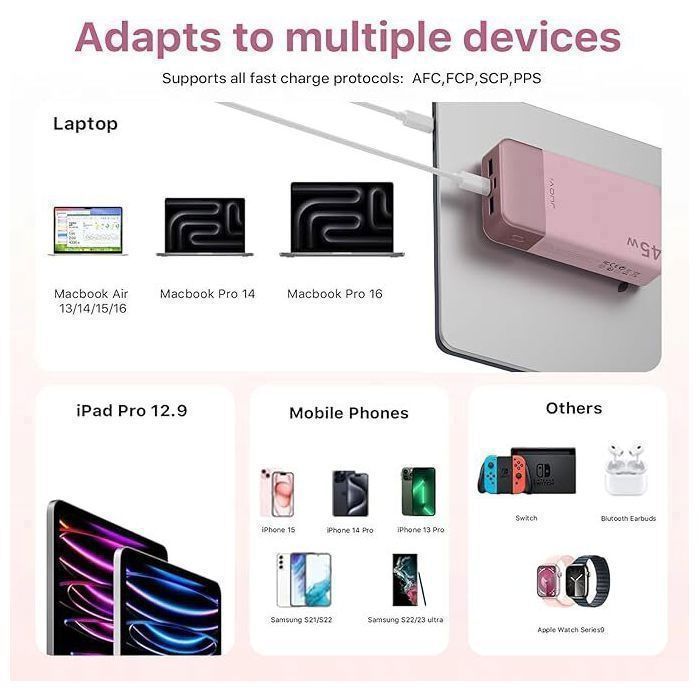 JUOVI 20000mAh 45W External Battery, Power Bank 4 USB-C PD & USB-A Ports, LED Screen, Samsung Super Fast Charge 2.0 Compatible Pink