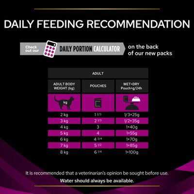 PURINA PRO PLAN Veterinary Diets Feline UR Urinary - Kurczak