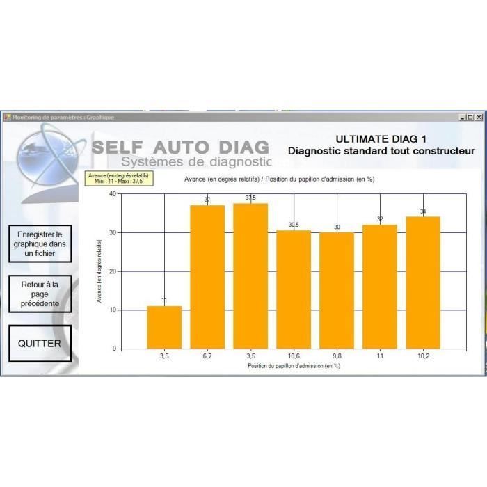Herramienta de diagnóstico automotriz ULTIMATE DIAG ONE: interfaz de diagnóstico OBD multimarca y software SELF AUTO DIAG distribuido en CD-ROM.