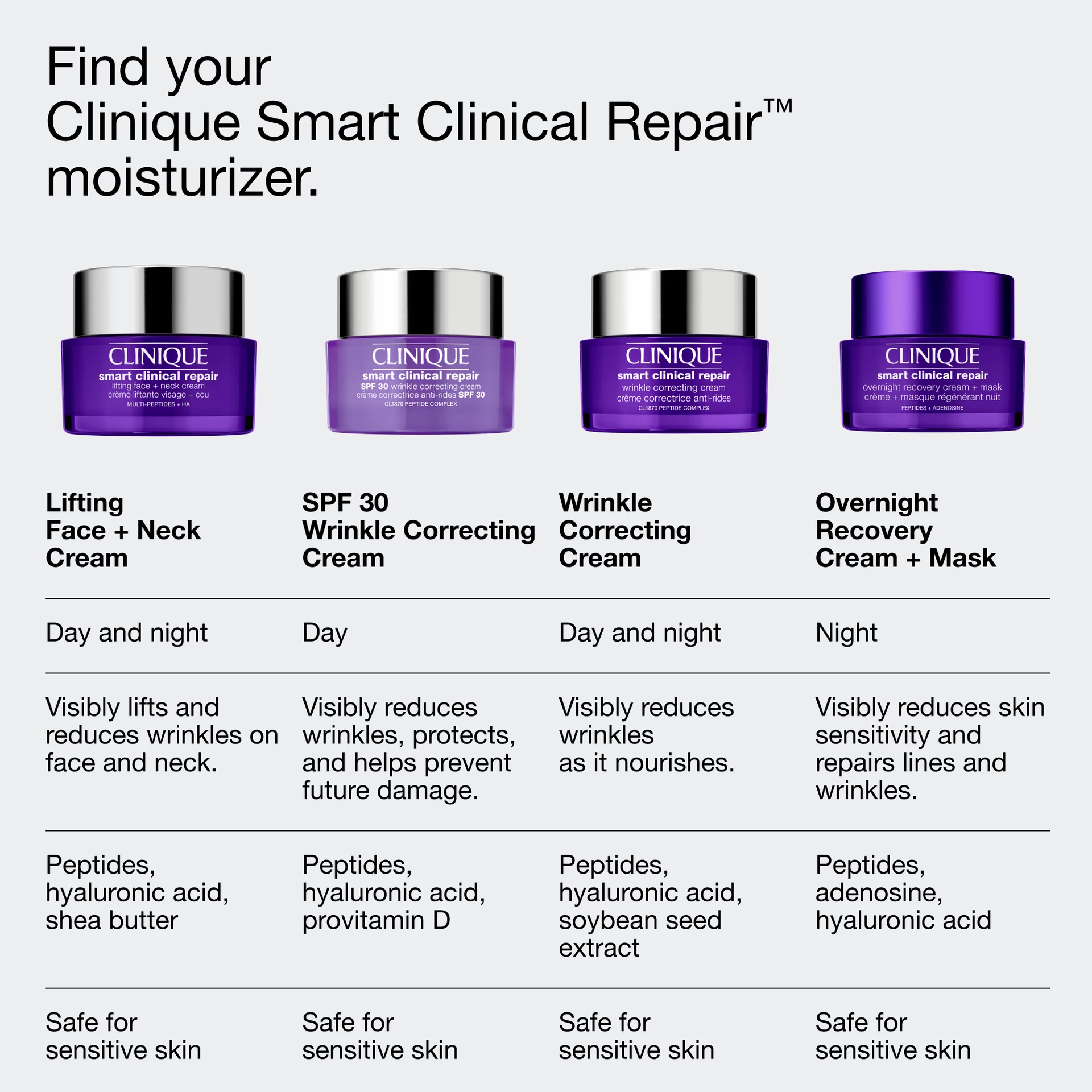 Cremă și mască de recuperare nocturnă Smart Clinical Repair 50 ml - Clinique