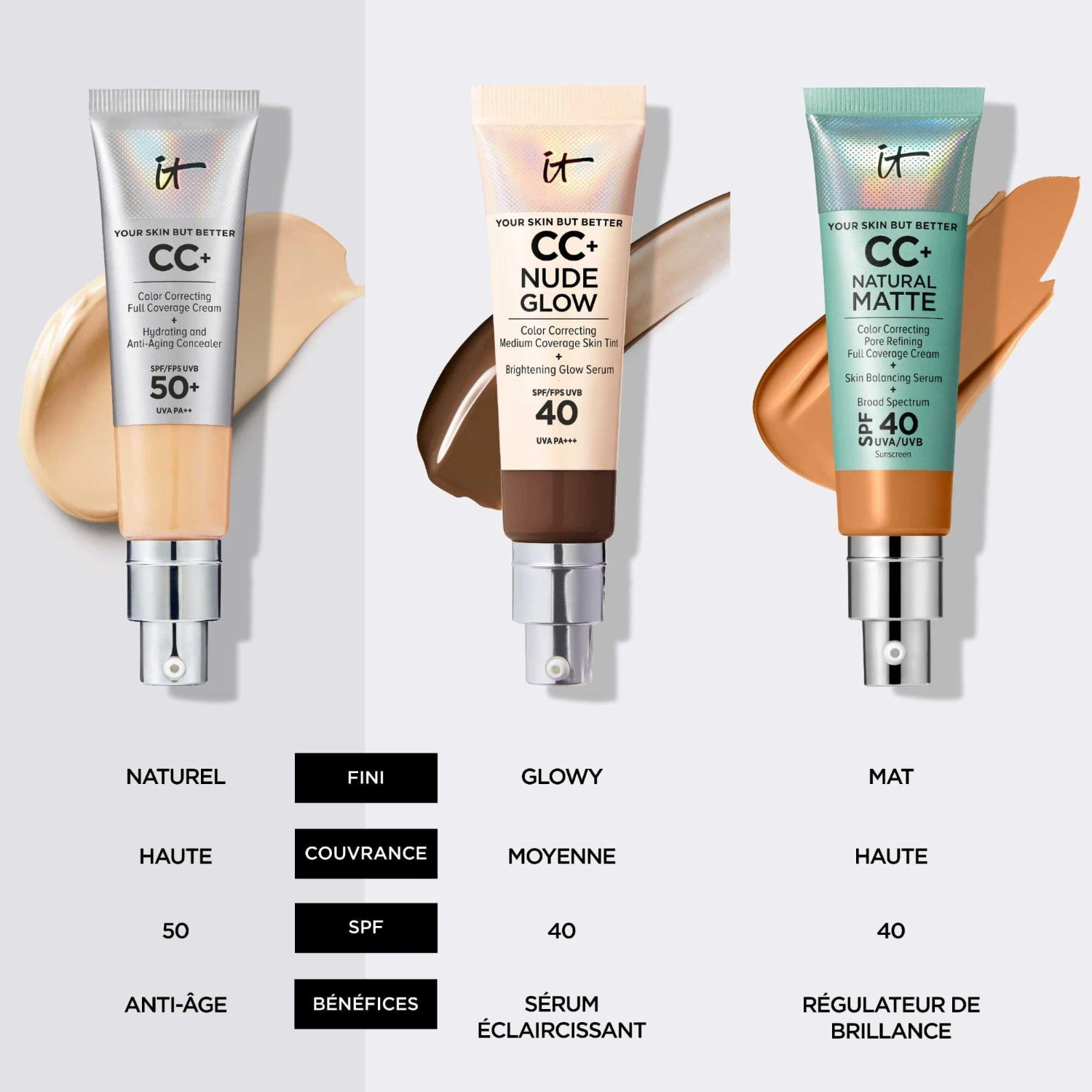IT Cosmetics CC Crème Correctrice Illuminatrice