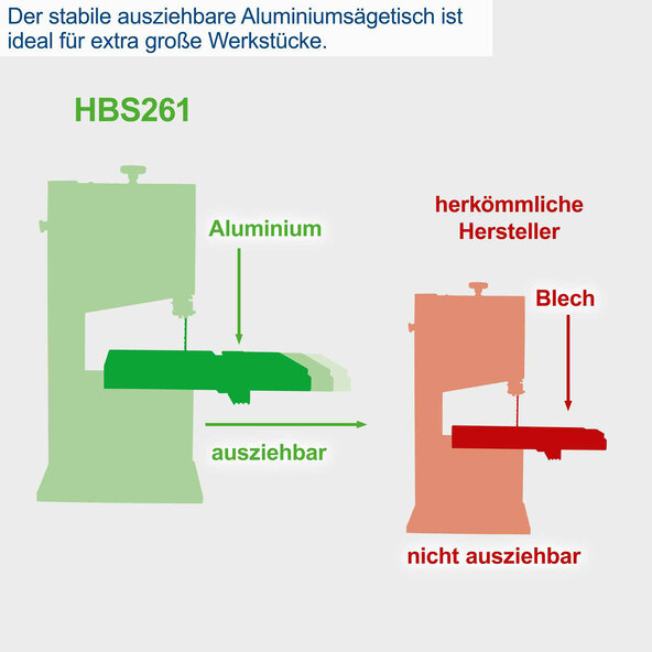 Bandsäge HBS261