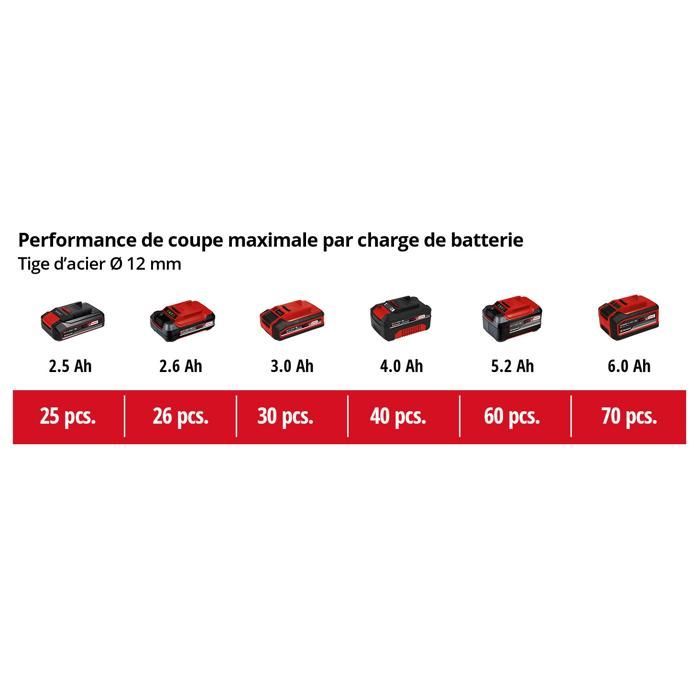Einhell TE-AG 18/115 Li Cordless 115mm Angle Grinder Kit - PXC (18V) Supplied with 4.0Ah Battery and Charger