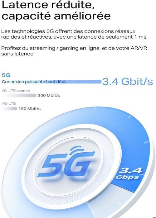 Router TP-Link 5G Mesh WiFi 6 Dual-Band AX3000Mbps - Deco X3000-5G - Porta 2.5G, 2 porte Gigabit - Ricondizionato