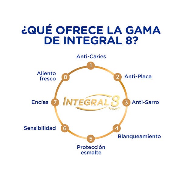 Integral 8 Βαθύς Καθαρισμός | 75ml
