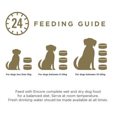 Encore Dog Tin Chicken Selection