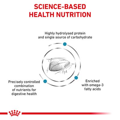 Royal Canin Κτηνιατρική Αιλουροειδής Υποαλλεργική