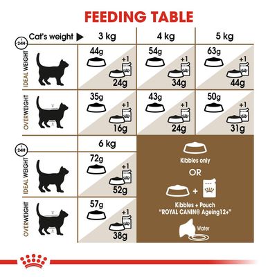 Royal Canin Ageing Stérilisé 12+