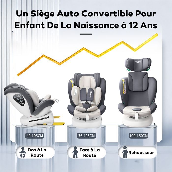 Silla de coche Miophy I-Size con Isofix y giro de 360°, de 40 a 150 cm, desde el nacimiento hasta los 12 años, Grupo 0+1/2/3, Gris