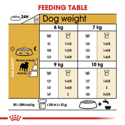 Royal Canin Carlin Adulte