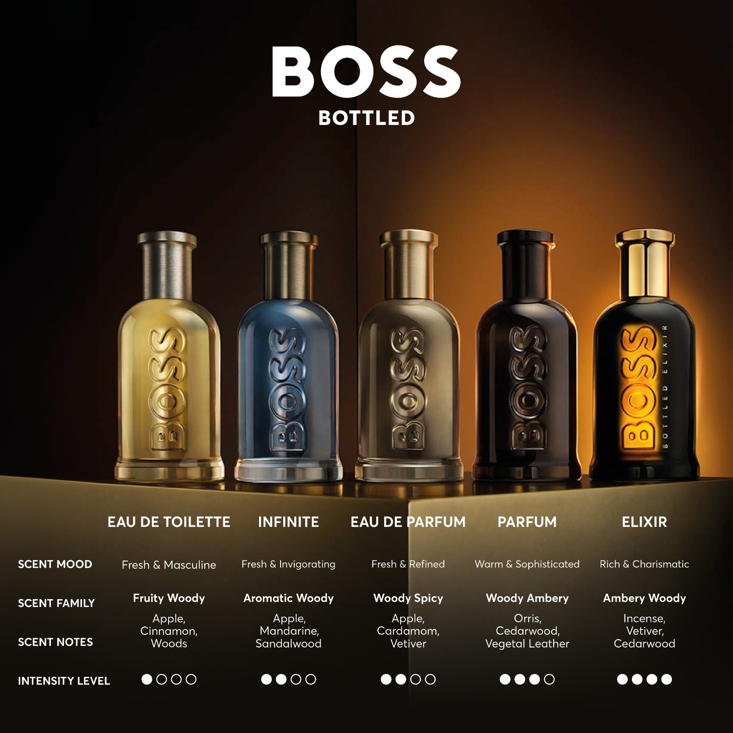 Hugo Boss dezodorantas Boss Bottled – 150 ml