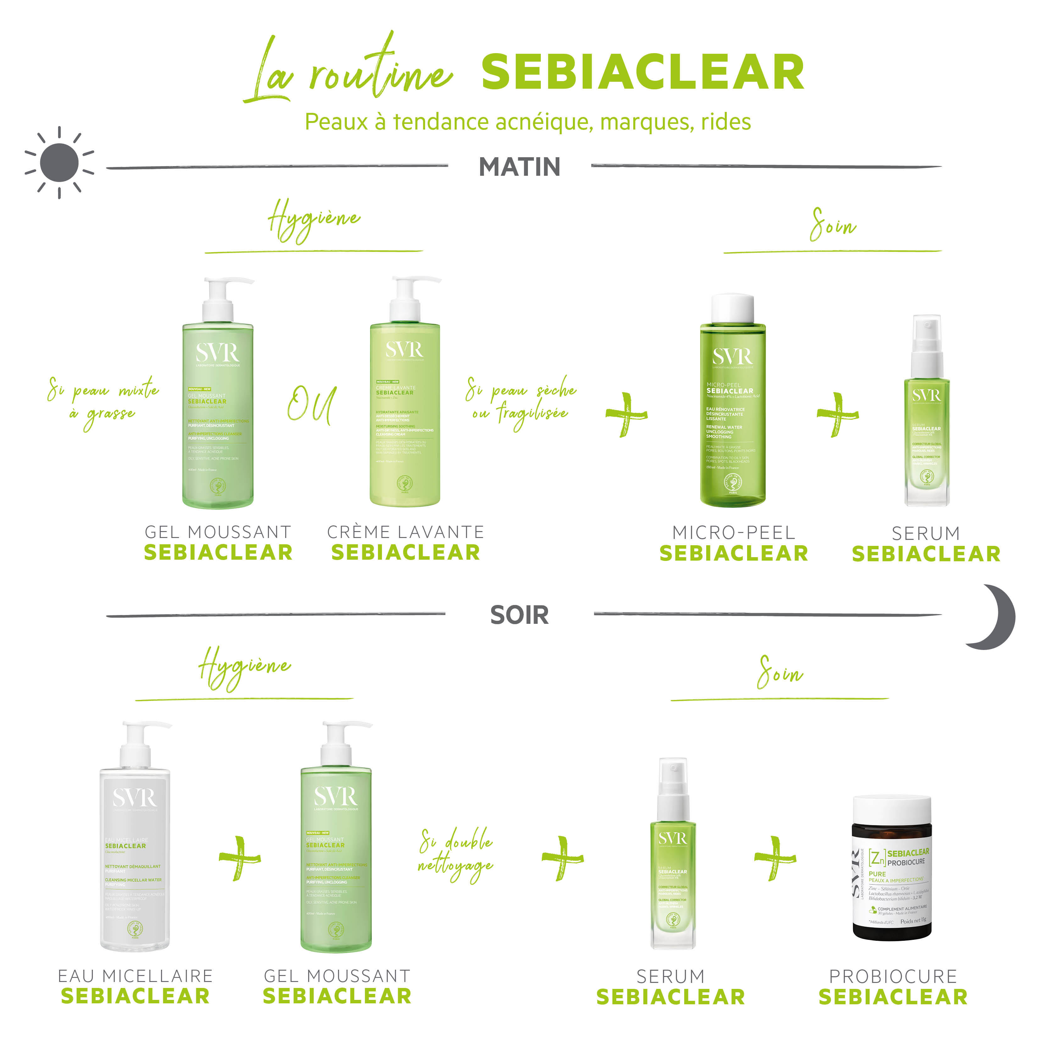 SVR Sebiaclear