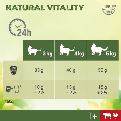 Perfect Fit Natural Vitality Adult 1+ Hovězí a kuřecí