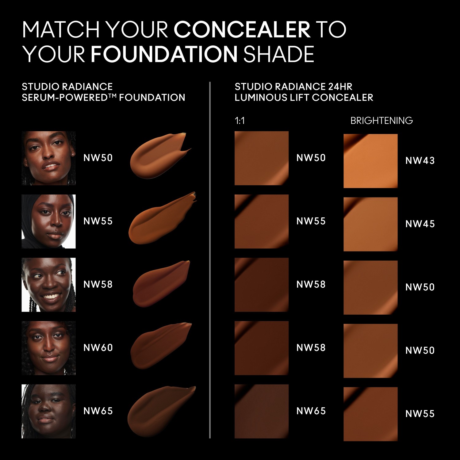 MAC Concealer Studio Radiance 24H Luminous Lift - 11 ml