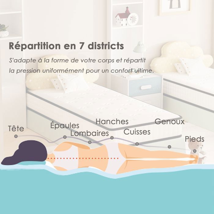 Set of 2 Foam Mattresses 90x190cm, 16cm Thick - DEWINNER® - Double-Sided Available, Memory Foam