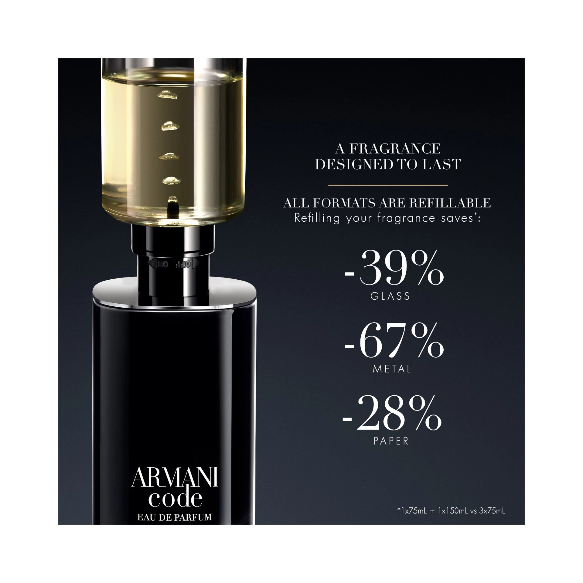 Armani Code EdP 75 ml - Armani
