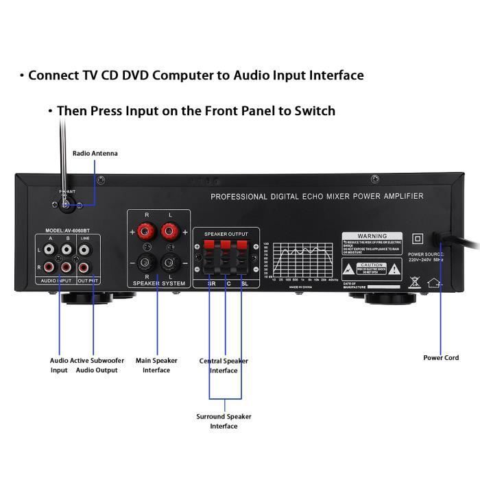 Amplificateur HIFI  stéréo Audio Bluetooth 2000W 5 canaux LED