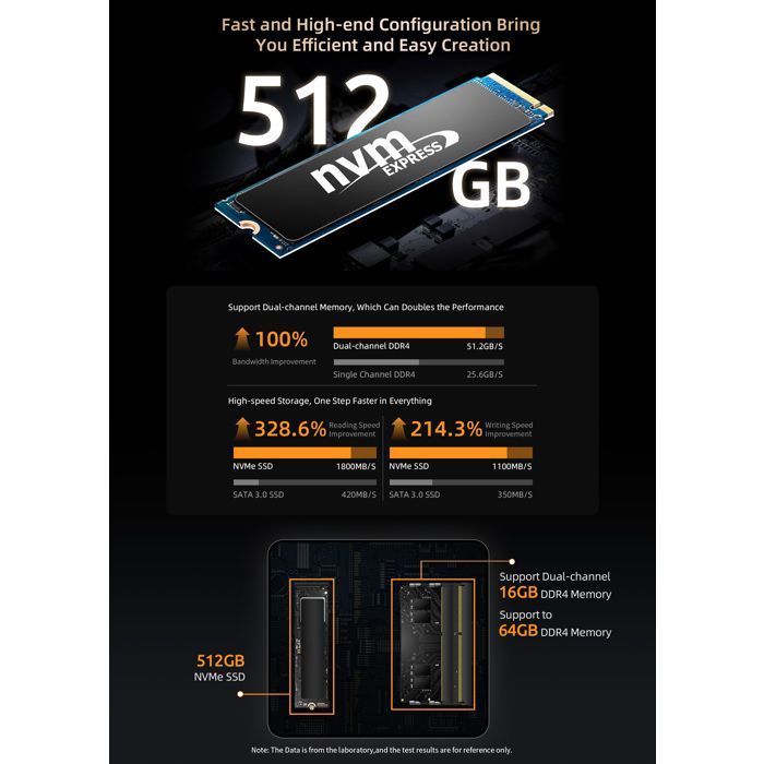 Mini PC BMAX B5A Pro - Ryzen 7 5825U, 16 GB di RAM, SSD NVMe da 512 GB - Windows 11 - WiFi 6, Bluetooth 5.3 - HDMI, DisplayPort, USB-C - PC desktop compatto