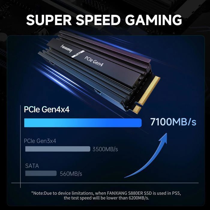 Fanxiang S880ER 1 TB NVMe M.2 PCIe 4.0 Gen4x4 interne SSD für PS5 mit Kühlkörper