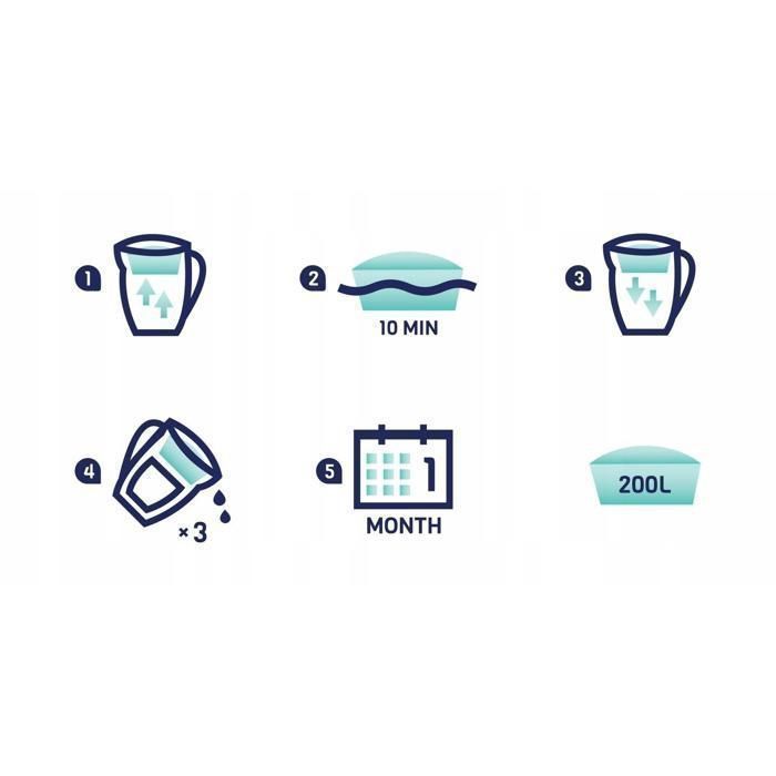 Aquafloow  Cartouche filtrante - Lot of 10 - compatible avec le remplacement Brita Maxtra, Style, Merella- Améliore le Goût de l'Eau