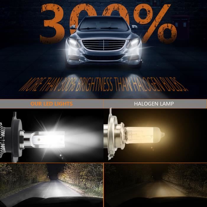Kit de conversión de bombillas LED H7 para coche, bombillas de repuesto para lámparas halógenas y kit de xenón, faros delanteros de 10000 lúmenes.