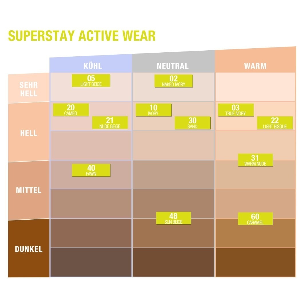 Maybelline Super Stay Active Wear tekući puder – 30 ml