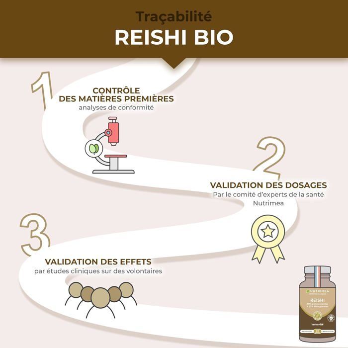 Reishi Bio 6000 mg – Extrait Concentré – 60 Gélules Vegan – Champignon Adaptogène – Nutrimea – Expertise Française