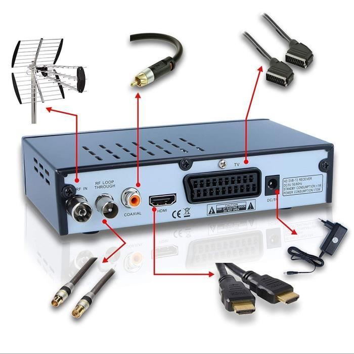 Tempo 4000 Terrestrial TNT Decoder - DVB T2 / HDMI Full HD / TV Receiver / USB / TNT Decoder / DVB-T2 / H.265 HEVC / PVR / TNT