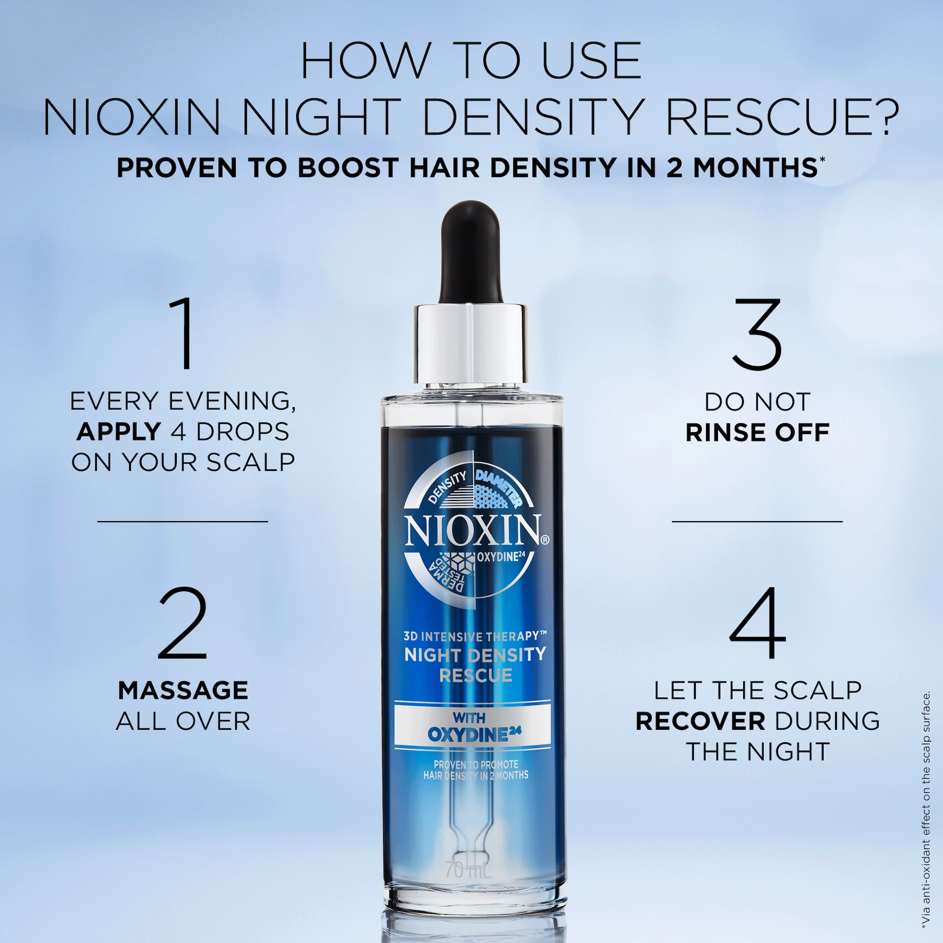 Nočna krema za odpravljanje gostote kože 70 ml - Nioxin