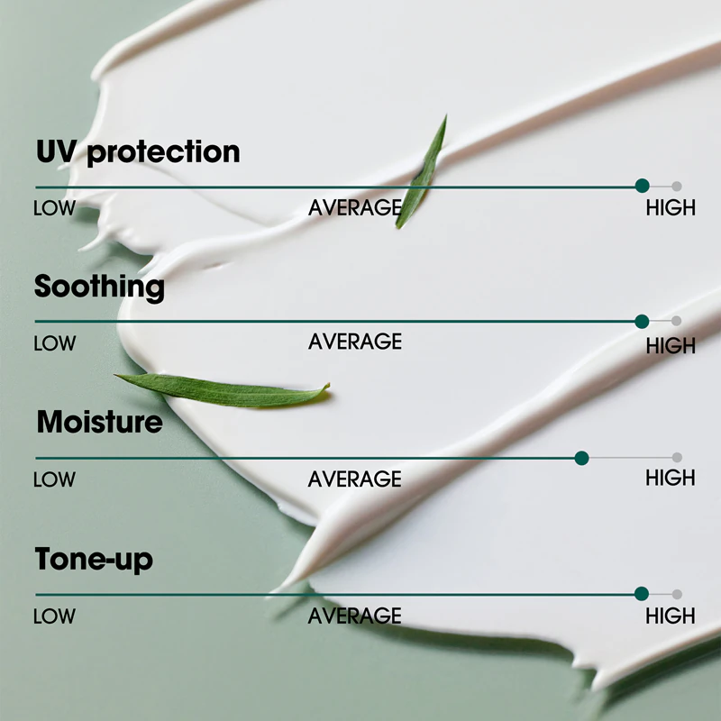 Upokojujúci minerálny opaľovací krém Some By Mi Truecica SPF 50+