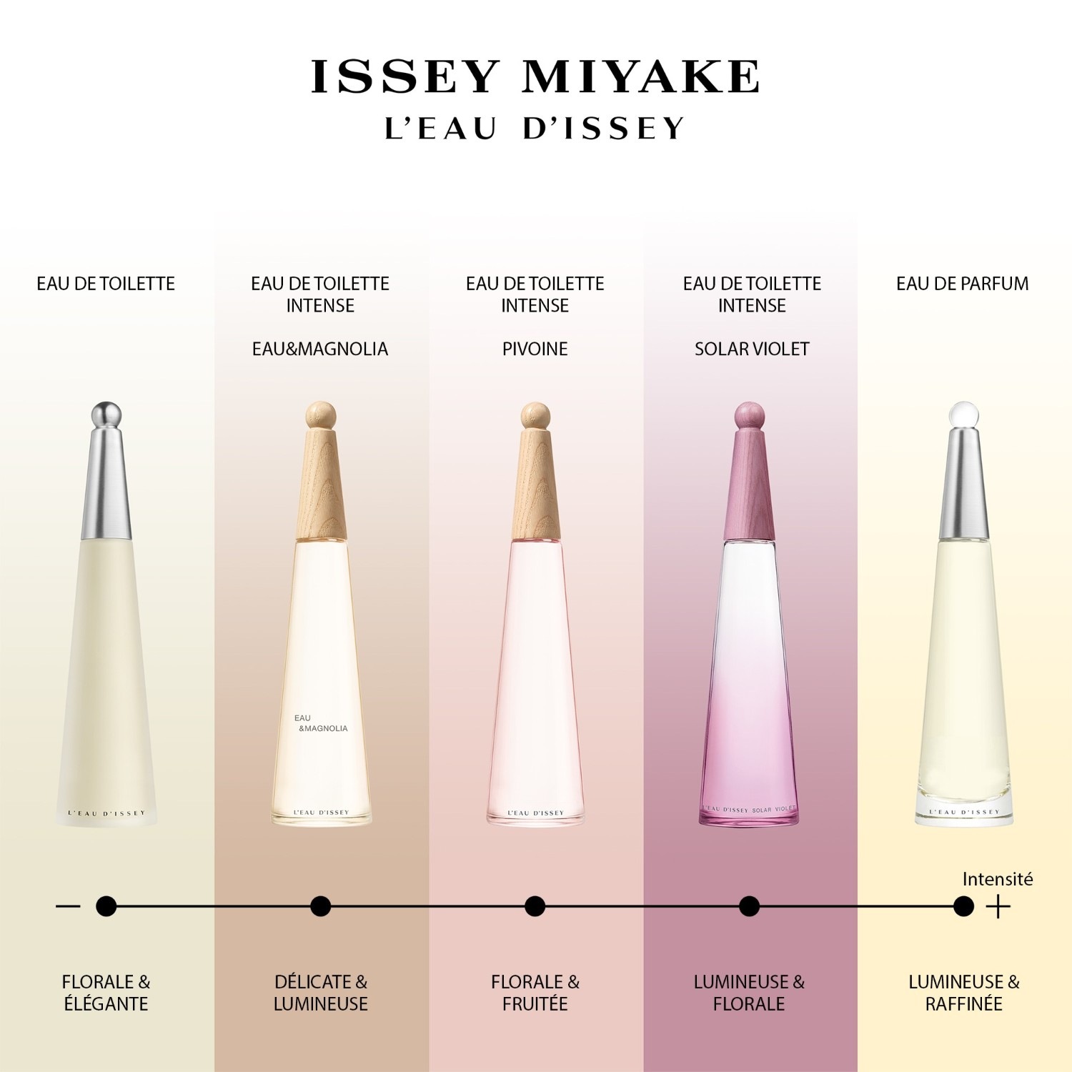 Issey Miyake Eau & Magnolia Eau de Toilette Intense