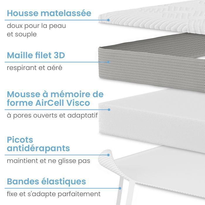 ELONEO Surmatelas Visco 140x200x5cm, mousse à mémoire de forme visco 5 cm, housse respirante en maille 3D avec élastiques aux coins