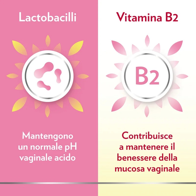 GYNOCANESTEN Gyno Canesflora Probiótico 30 cápsulas Cuidado íntimo para mujeres