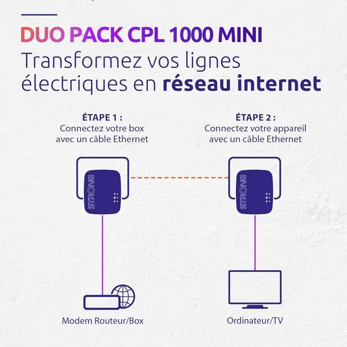 Powerline 1000 Mini Duo Kit Powerline Adapters 1000 Mbps Powerline Kit Compatible with Any Box/Router 1 Ethernet Port Quick Installation Plug