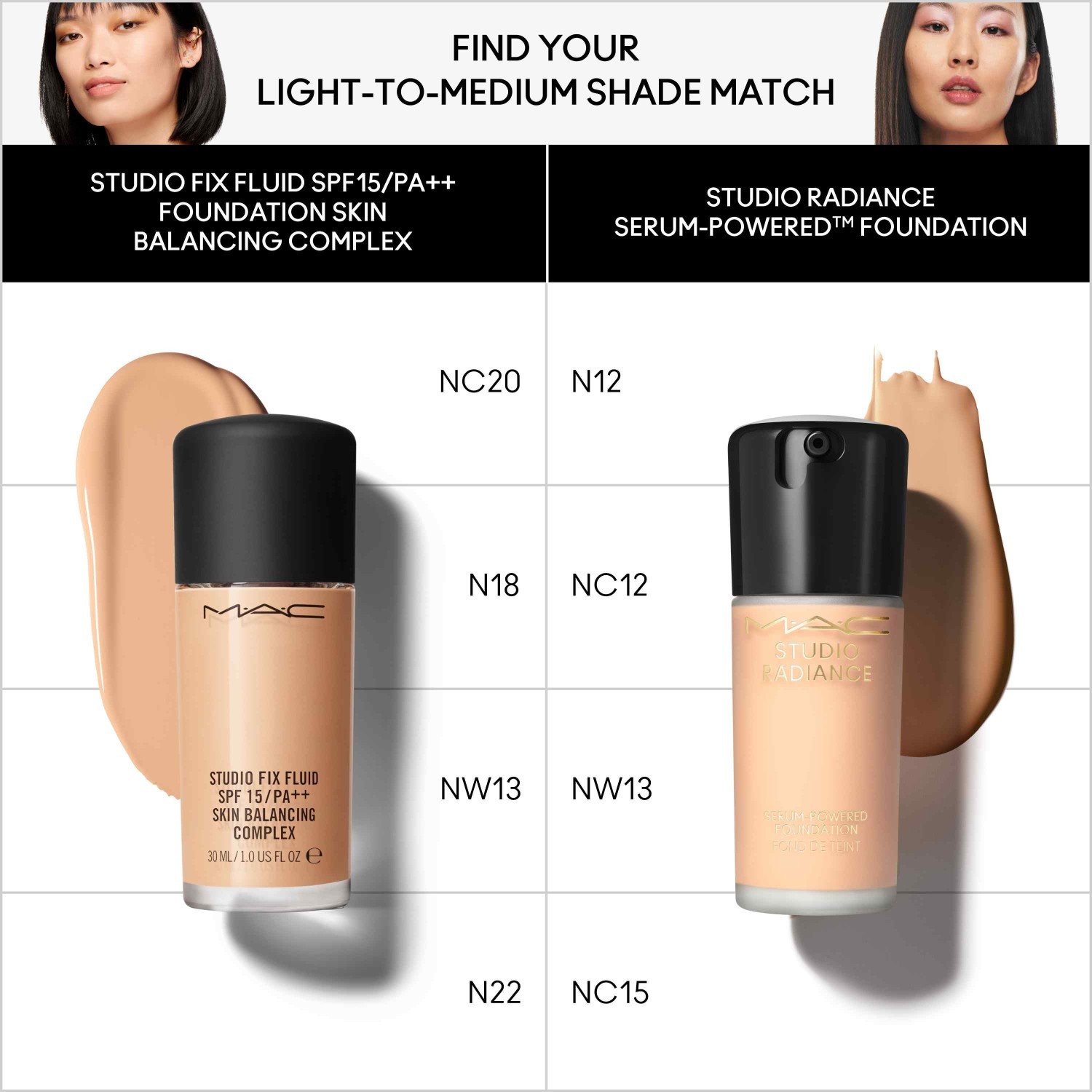 MAC Foundation Studio Radiance serumo makiažo pagrindas – 30 ml