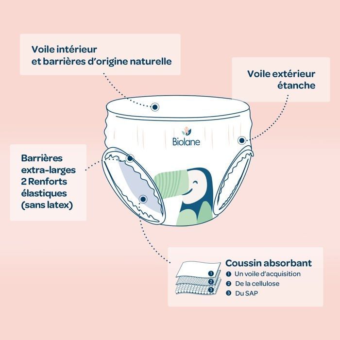 Couche jetable - couche dapprentissage Biolane - BCPJ4L3