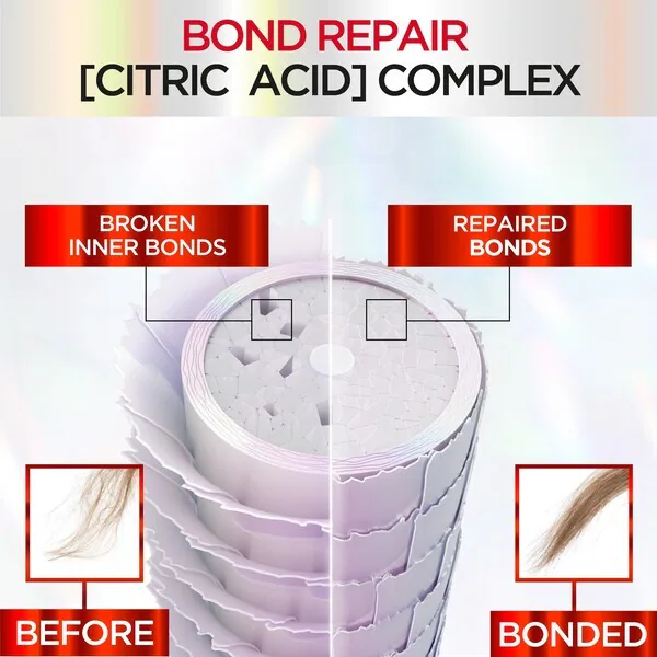 Balíček Elvive Bond Repair