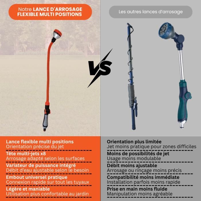VENTEO - Lanza de riego flexible multiposición | Pistola pulverizadora multichorro, conector de manguera universal, regulador de caudal | Net
